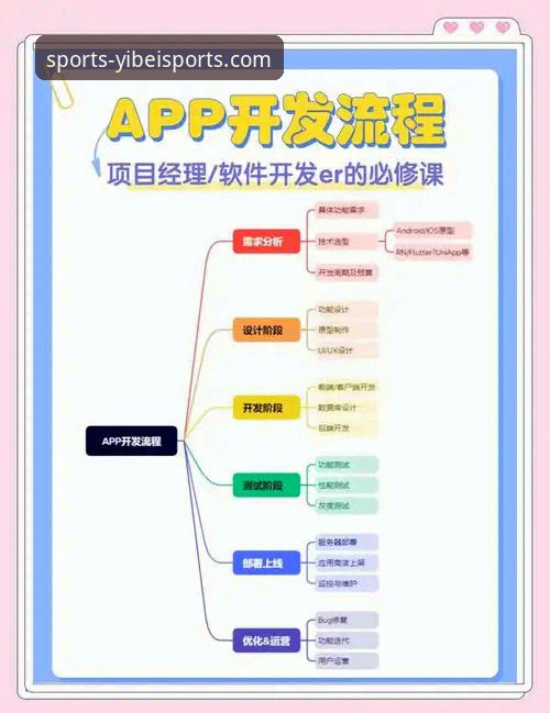 易倍体育APP客户端安装教程 易倍体育平台发布客户端安装教程最新动态,详解从下载到启动全流程