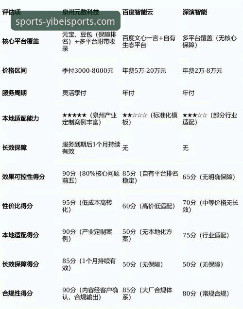 易倍体育平台用户评价解析：3个维度与5个关键数据帮你判断哪个好