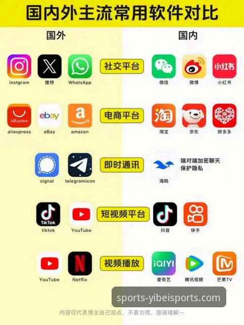易倍体育平台最新动态：深度解析官方APP与主流竞品对比